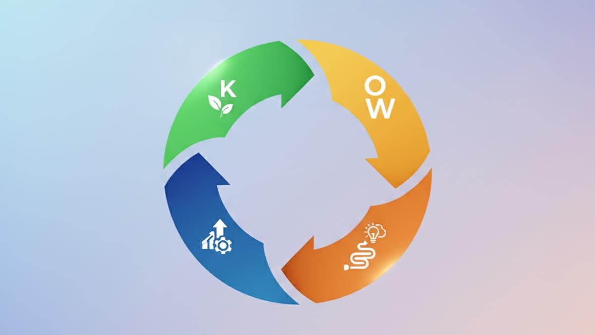 Optimizing KLOW Cycle Length: A Research Deep Dive for 2026